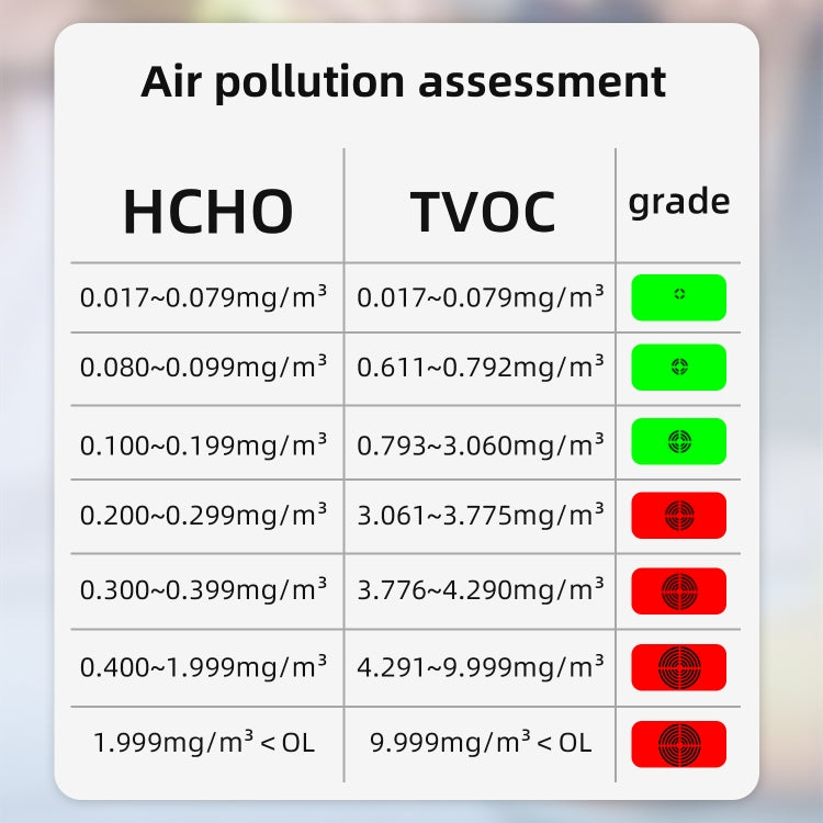 BSIDE G2 Portable Air Quality Detector Indoor Formaldehyde Tester - Air & Water Quality Tester by BSIDE | Online Shopping UK | buy2fix