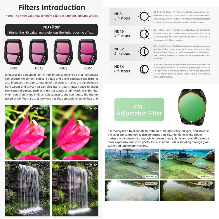 For DJI Air 3S Sunnylife Camera Lens Filter, Filter:MCUV -  by Sunnylife | Online Shopping UK | buy2fix