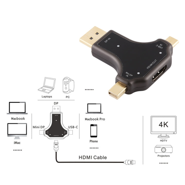 D63A DisplayPort + Mini DP + UCB-C / Type-C Male to HDMI Female 3 in 1 Adapter - Converter & Adapter by buy2fix | Online Shopping UK | buy2fix