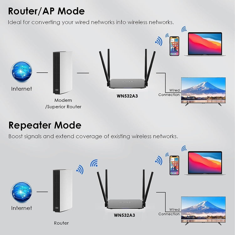 WAVLINK WN532A3 WPA2-PSK 300Mbps Dual Band Wireless Repeater AC1200M Wireless Routers, Plug:EU Plug - Wireless Routers by buy2fix | Online Shopping UK | buy2fix
