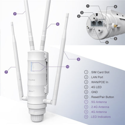 WAVLINK WN572HE4D AC1200 4G LTE WiFi Dual Band 4 Detachable Antennas Router, Plug:UK Plug - Wireless Routers by WAVLINK | Online Shopping UK | buy2fix