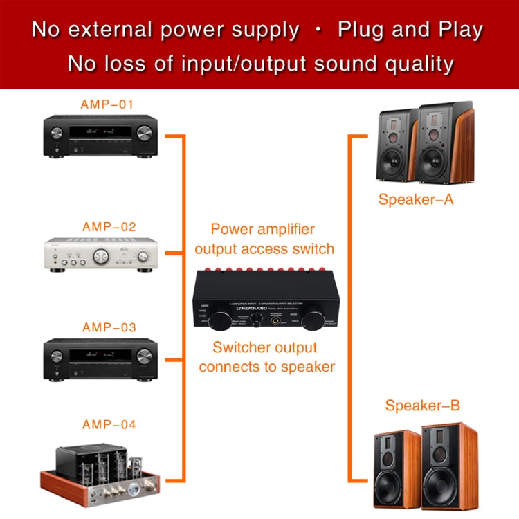 B071 4 Input 2 Output or 2 In 4 Out Power Amplifier Speaker Selector Switcher -  by buy2fix | Online Shopping UK | buy2fix