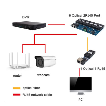 3 Fiber Port+2 Ethernet Port  AAB-PCBA 100Mbps Fiber Transceiver - Fiber Receiver by buy2fix | Online Shopping UK | buy2fix