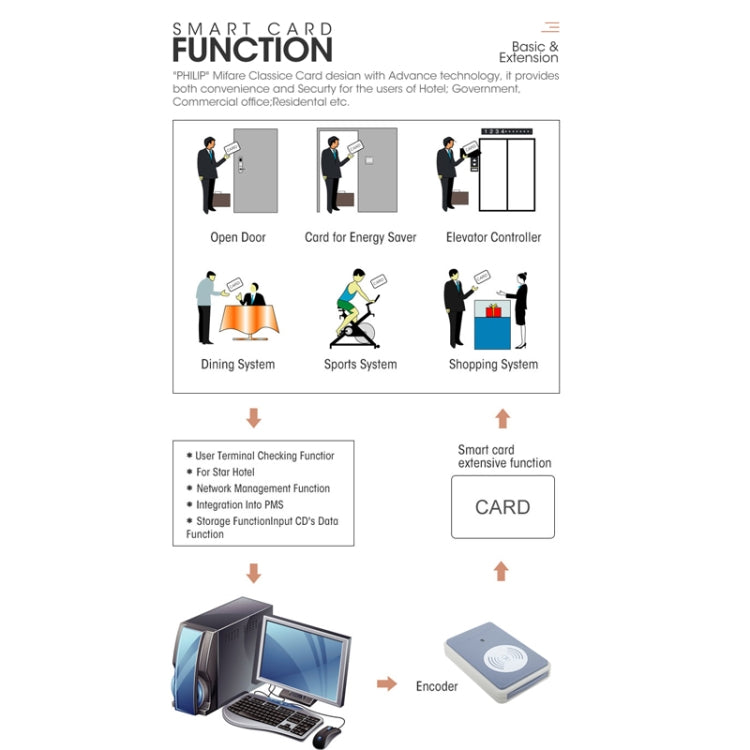 LOCSTAR  8088 RFID Card +Mechnical Key Unlock Hotel Door Lock(Gold) - Door Lock by LOCSTAR | Online Shopping UK | buy2fix