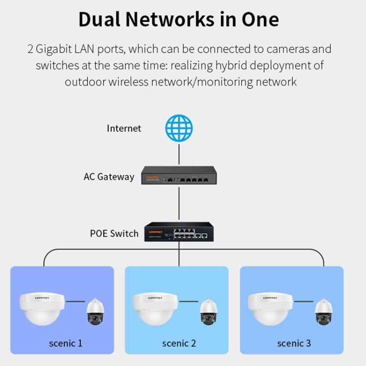 COMFAST WA933 Wi-Fi6  3000Mbps Outdoor Access Point Dual Band Waterproof Wireless Router Support VLAN(EU Plug) - Broadband Amplifiers by COMFAST | Online Shopping UK | buy2fix