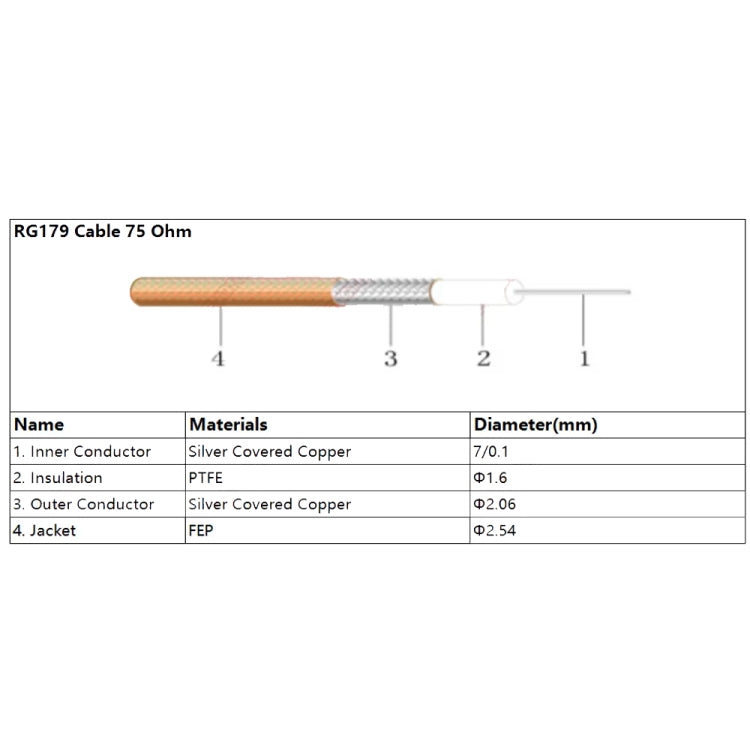 20cm CC4 Male Elbow To BNC Male Connector Cable RG179 Coaxial RF Cable - Connectors by buy2fix | Online Shopping UK | buy2fix