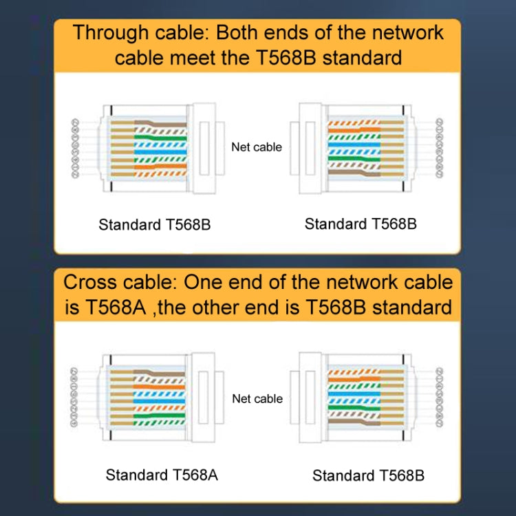 3U 100pcs / Can JINGHUA S688 Gigabit Transport Cabling Extruded Super Cat6 Dual Shield RJ45 8P8C Connector - Lan Cable and Tools by JINGHUA | Online Shopping UK | buy2fix