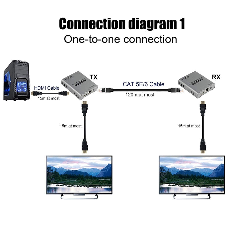 HDMI Single Cable 120m Transmitter / Receiver Extender 4K HD Transmitter UK Plug(Gray) - Amplifier by buy2fix | Online Shopping UK | buy2fix