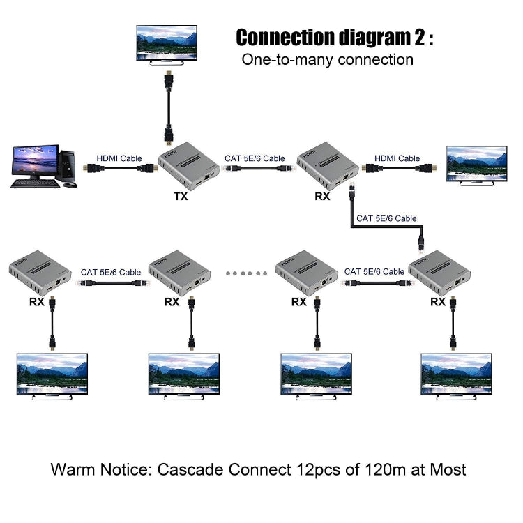 HDMI Single Cable 120m Transmitter / Receiver Extender 4K HD Transmitter EU Plug(Gray) - Amplifier by buy2fix | Online Shopping UK | buy2fix