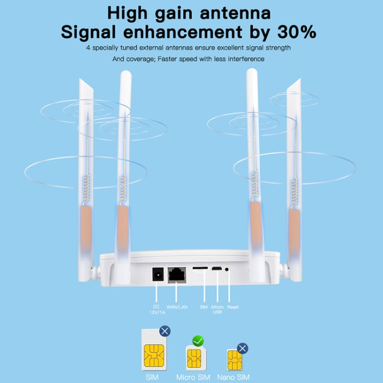 European B1/3/7/8/20/38/40/41 4G Wireless CPE Router Plug-in Mobile WiFi, EU Plug - Wireless Routers by buy2fix | Online Shopping UK | buy2fix