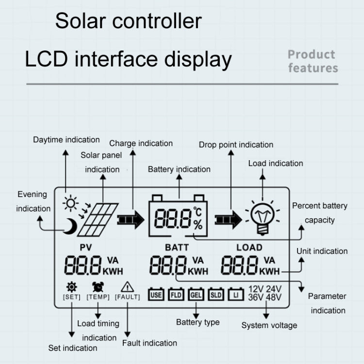 12V/24V 10A MPPT Smart Solar Charge Controller, Model: CM-D10 - Others by buy2fix | Online Shopping UK | buy2fix