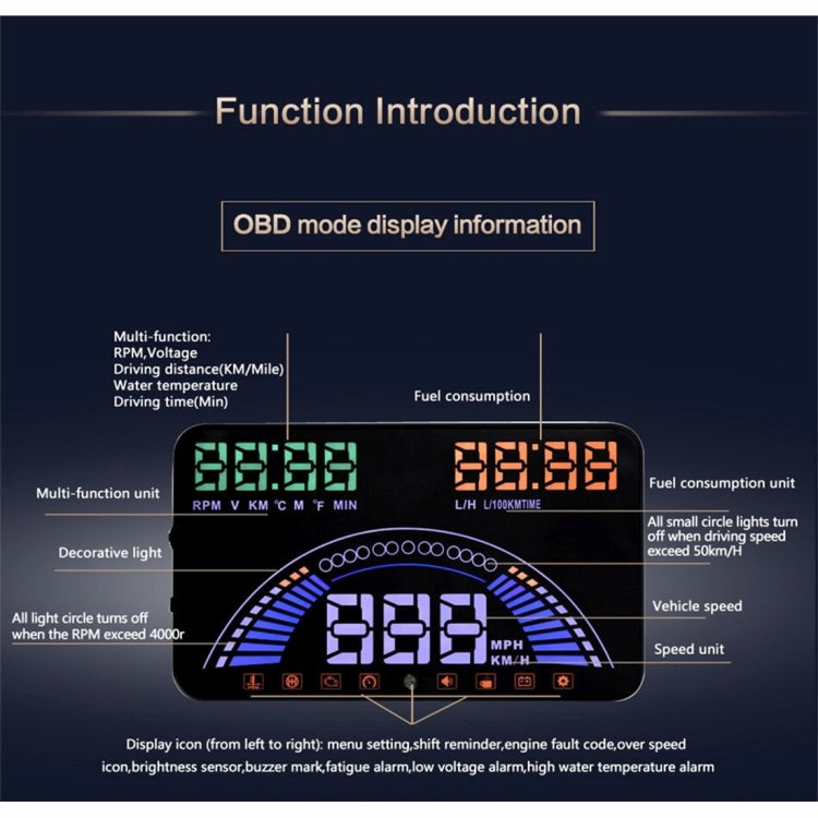 S7 5.8 inch Car GPS HUD / OBD2 Vehicle-mounted Gator Automotive Head Up Display Security System with Dual Display, Support Car Local Real Time & Real Speed & Turn Speed & Water Temperature & Oil Consu ... peed Alarm, Mile Switching, Light Sensor Functions - Head Up Display System by buy2fix | Online Shopping UK | buy2fix