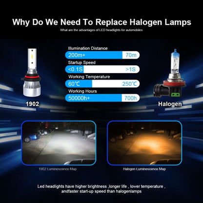 2 PCS 1902 9005 / HB3 / H10 DC9-36V / 23W / 6000K / 2300LM IP68 Car LED Headlight Lamps (White Light) - In Car by buy2fix | Online Shopping UK | buy2fix