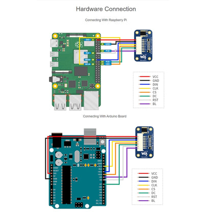 WAVESHARE 1.47 inch LCD Display Module, Rounded Corners, 172 x 320 Resolution, SPI Interface - Consumer Electronics by VONETS | Online Shopping UK | buy2fix