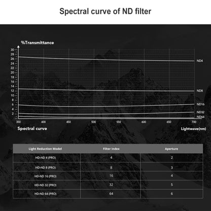 PGYTECH 3 PCS ND4+ND8+ND16 Drone Lens Filter for DJI FPV - DJI & GoPro Accessories by PGYTECH | Online Shopping UK | buy2fix