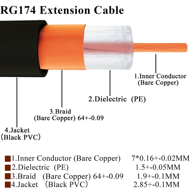 RP-SMA Male Elbow to RP-SMA Male RG174 RF Coaxial Adapter Cable, Length: 10cm - Connectors by buy2fix | Online Shopping UK | buy2fix