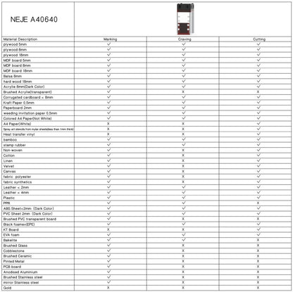 NEJE MASTER 3 MAX Laser Engraver with A40640 Dual Laser Beam Module(EU Plug) - Consumer Electronics by NEJE | Online Shopping UK | buy2fix