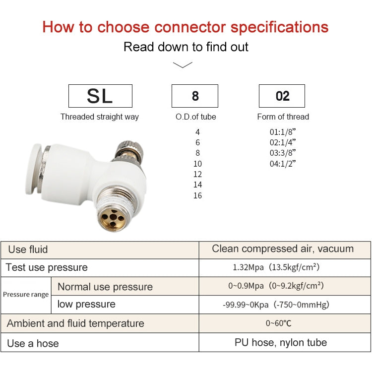 SL6-04 LAIZE SL Throttle Valve Elbow Pneumatic Quick Connector -  by LAIZE | Online Shopping UK | buy2fix