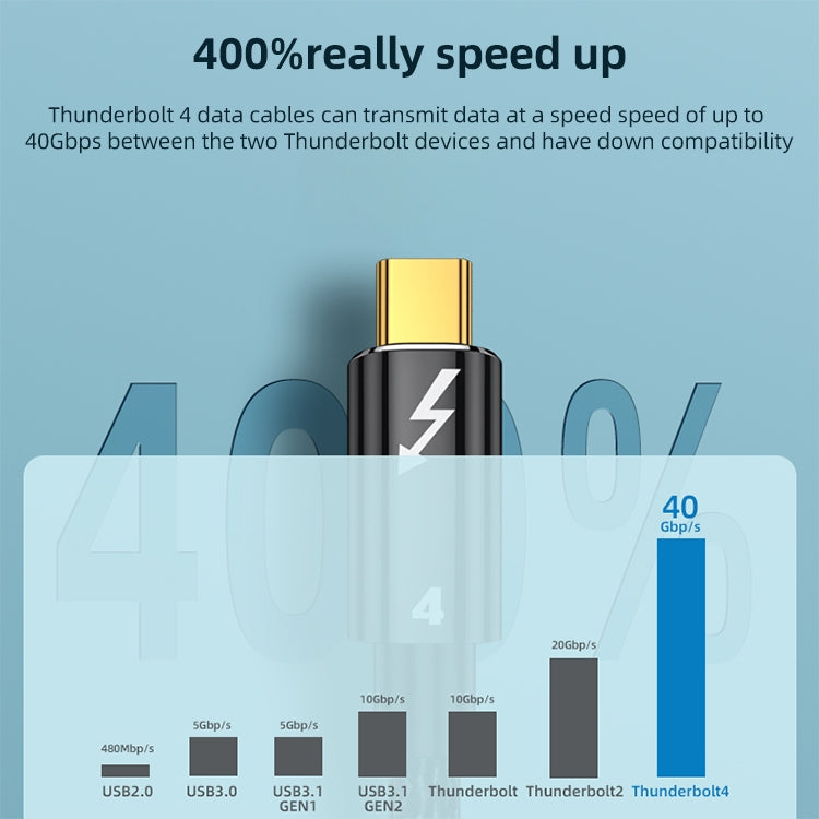 100W Type-C to Type-C Compatible Thunderbolt 4 Full-function Data Cable, Length:0.8m -  by buy2fix | Online Shopping UK | buy2fix