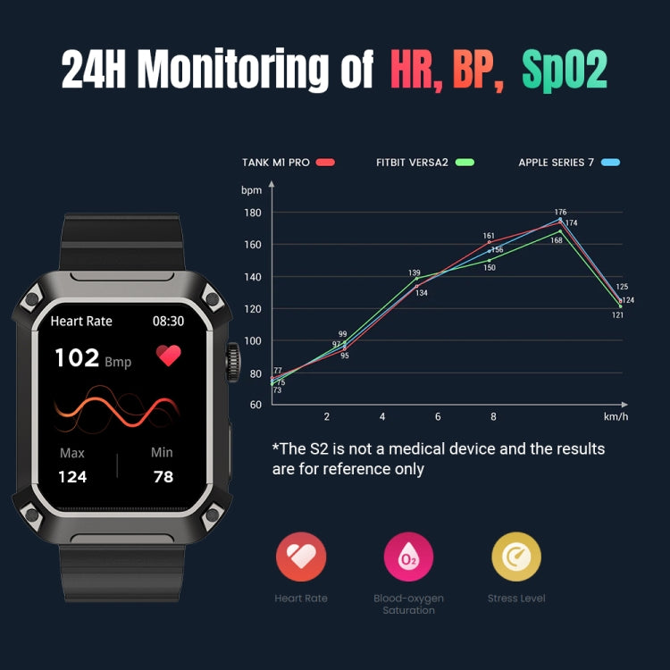 Rogbid Tank S2 1.83 inch IPS Screen Smart Watch, Support Bluetooth Calling / Blood Pressure / Sleep Monitoring(Green) - Smart Watches by Rogbid | Online Shopping UK | buy2fix