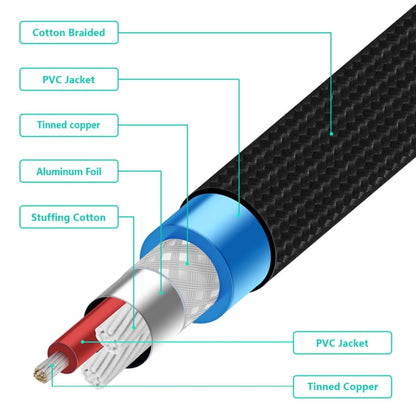 EMK 2 x RCA Male to 2 x RCA Male Gold Plated Connector Nylon Braid Coaxial Audio Cable for TV / Amplifier / Home Theater / DVD, Cable Length:3m(Black) - Audio Optical Cables by EMK | Online Shopping UK | buy2fix