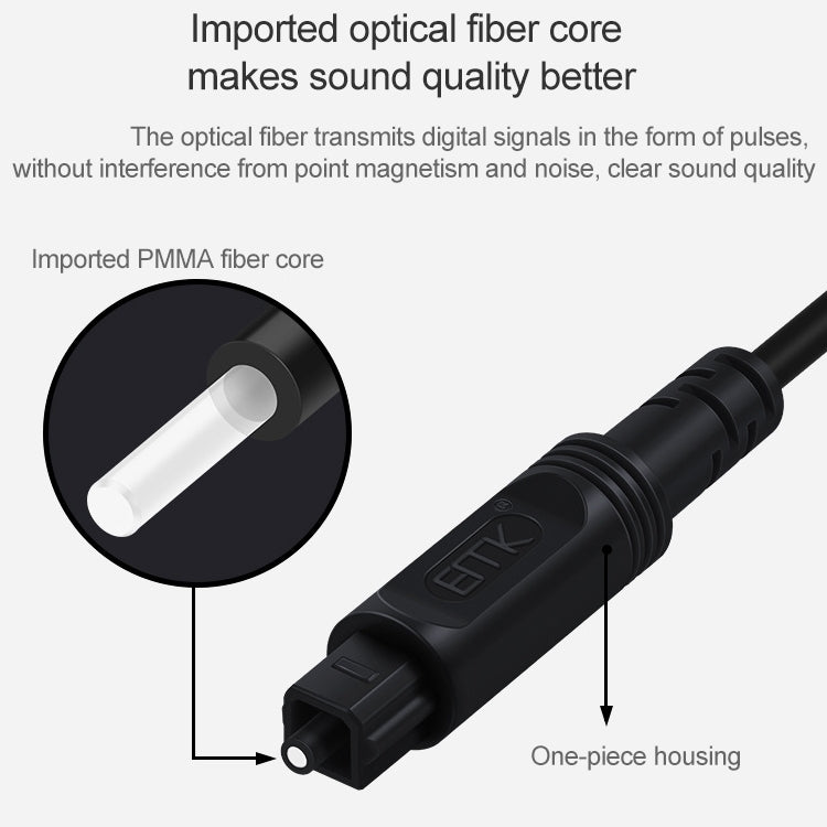 2m EMK OD4.0mm Square Port to Square Port Digital Audio Speaker Optical Fiber Connecting Cable(Black) - Audio Optical Cables by EMK | Online Shopping UK | buy2fix