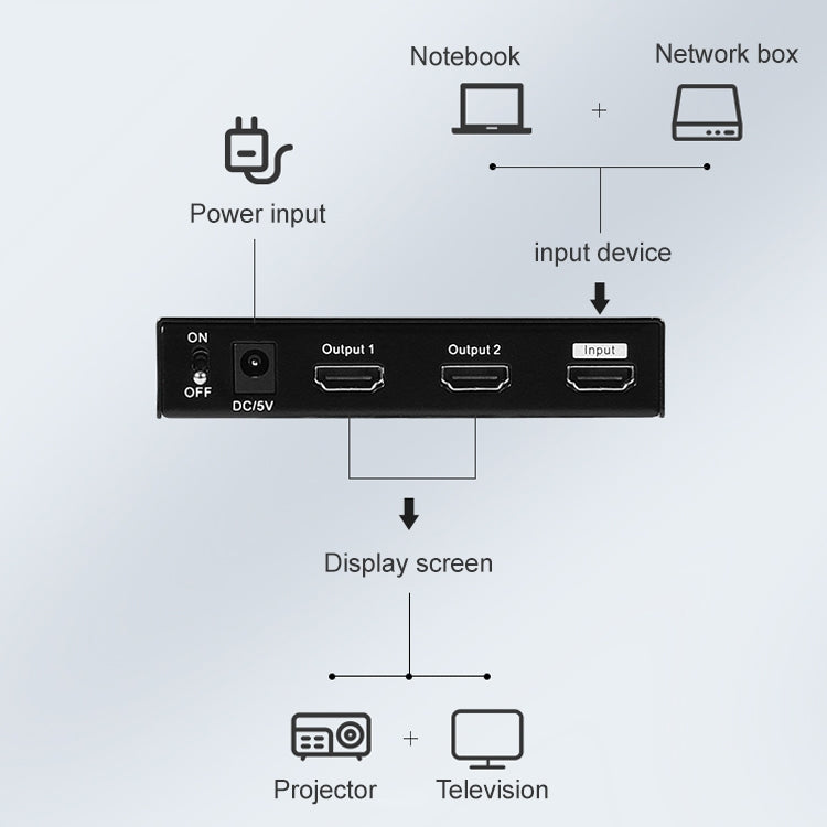 Measy SPH102 1 to 2 HDMI 1080P Switch Simultaneous Display Spliter, US Plug - Switch by Measy | Online Shopping UK | buy2fix