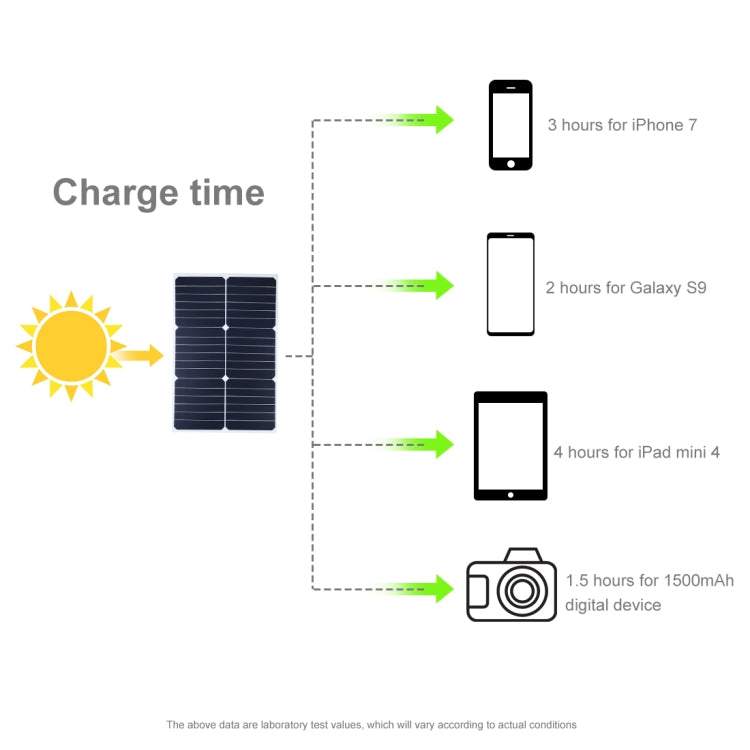 HAWEEL Portable 20W Monocrystalline Silicon Solar Power Panel Charger, with USB Port & Holder & Tiger Clip, Support QC3.0 and AFC(Black) - Charger by HAWEEL | Online Shopping UK | buy2fix