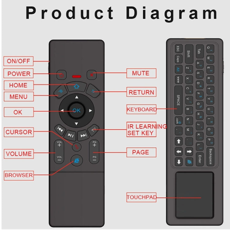 T6 Colorful Light Version Air Mouse 2.4GHz Wireless Keyboard Remote Controller with Touchpad & IR Learning for PC, Android TV Box / Smart TV, Multi-media Devices - MINI PC Accessories & Gadgets by buy2fix | Online Shopping UK | buy2fix