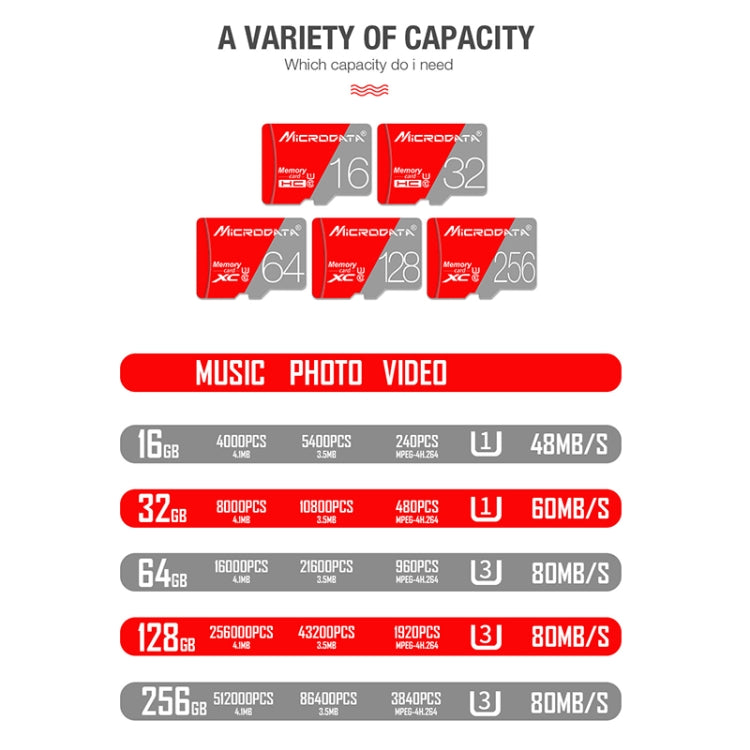 MICRODATA 128GB Class10 Red and Grey TF(Micro SD) Memory Card - Micro SD Card by MiCRODATA | Online Shopping UK | buy2fix