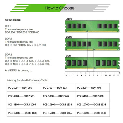 XIEDE X048 DDR4 2133MHz 4GB General Full Compatibility Memory RAM Module for Desktop PC - RAMs by XIEDE | Online Shopping UK | buy2fix