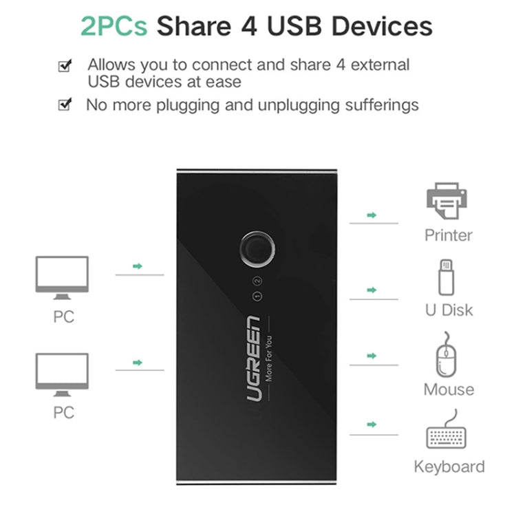 Ugreen USB Switch Selector 2 USB Ports Sharing 4 USB Ports Switcher Adapter for Mouse, Keyboard, Printer - Switch by UGREEN | Online Shopping UK | buy2fix