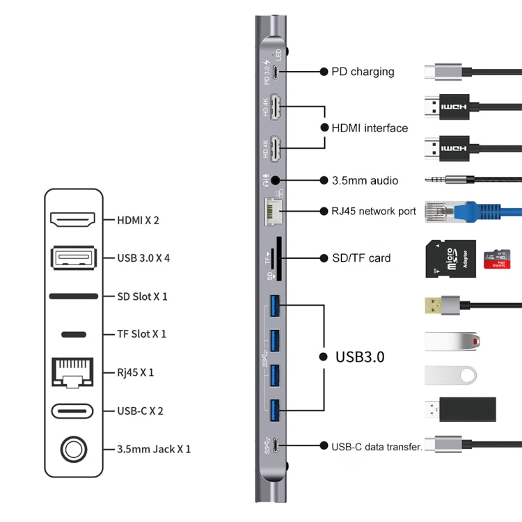 Onten 9199 12 in 1 USB-C / Type-C to USB-C / Type-C + TF / SD Card Slot + RJ45 + 3.5mm Audio + PD USB-C / Type-C Charging + 2 HDMI + 4 USB 3.0 Ports Multifunctional HUB Converter Docking Station - USB HUB by Onten | Online Shopping UK | buy2fix