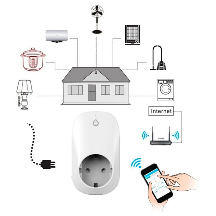 Portable Free APP Wi-Fi Home / Offices Automation Smart Wireless Power WiFi Plug, EU Plug(White) - Consumer Electronics by buy2fix | Online Shopping UK | buy2fix