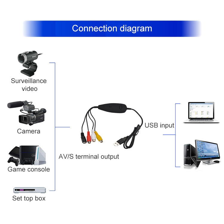 Ezcap USB 2.0 Video Capture, Support MPEG 2 Recording Format, TV System: PAL / NTSC(Black) - Security by Ezcap | Online Shopping UK | buy2fix