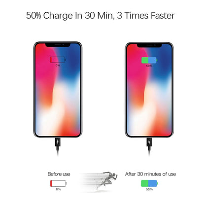 2 in 1 Single USB-C / Type-C Port Travel Charger + 3A PD 3.0 USB-C / Type-C to USB-C / Type-C Fast Charge Data Cable Set, Cable Length: 2m(US Plug) - Mobile Accessories by buy2fix | Online Shopping UK | buy2fix