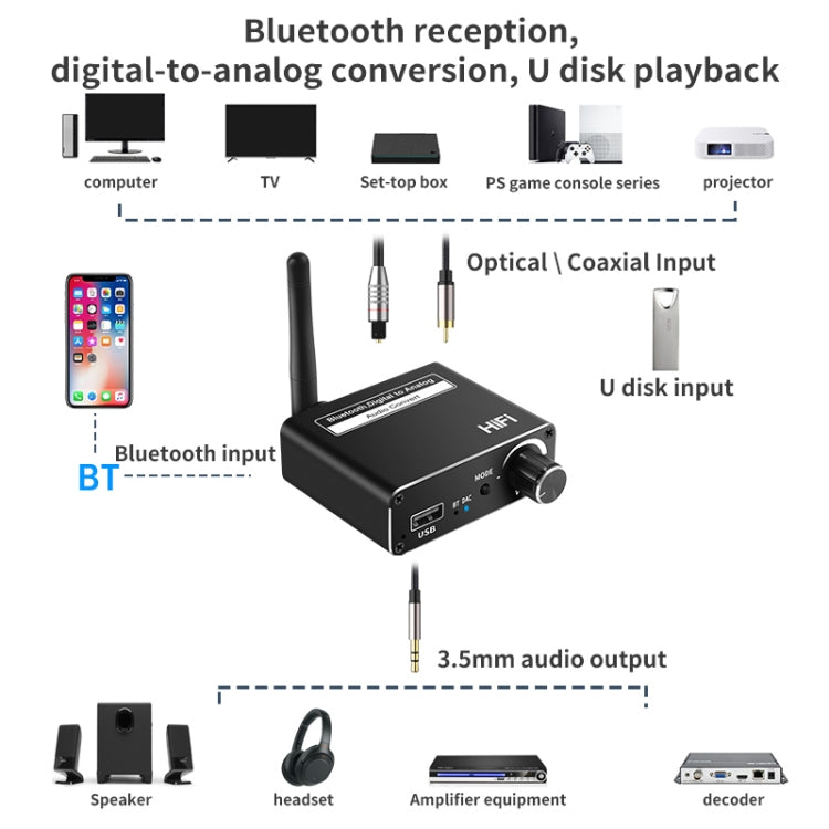 D18 Bluetooth Digital Audio Receiver with 3.5mm Jack to Analog Converter USB Player Adapter - Apple Accessories by buy2fix | Online Shopping UK | buy2fix