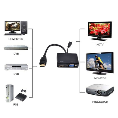 Multi-screen Display One-to-two HDMI to VGA Converter - Converter by buy2fix | Online Shopping UK | buy2fix