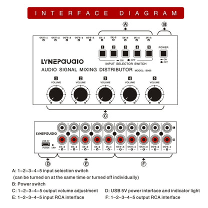 5 In 5 Out Audio Signal Selector Sound Mixing Distribute Device Input Independent Switch - Consumer Electronics by buy2fix | Online Shopping UK | buy2fix