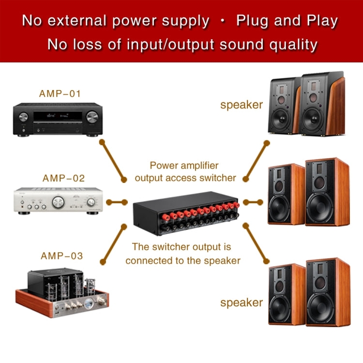 3 Input 3 Output Power Amplifier And Speaker Switcher Speaker Switch Splitter Comparator - Consumer Electronics by buy2fix | Online Shopping UK | buy2fix