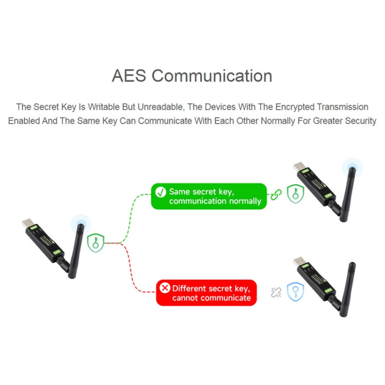 2pcs Waveshare 24513 USB To LoRa Data Transfer Module Based On SX1262 LF Version Using TCXO Crystal Oscillator - Consumer Electronics by WAVESHARE | Online Shopping UK | buy2fix