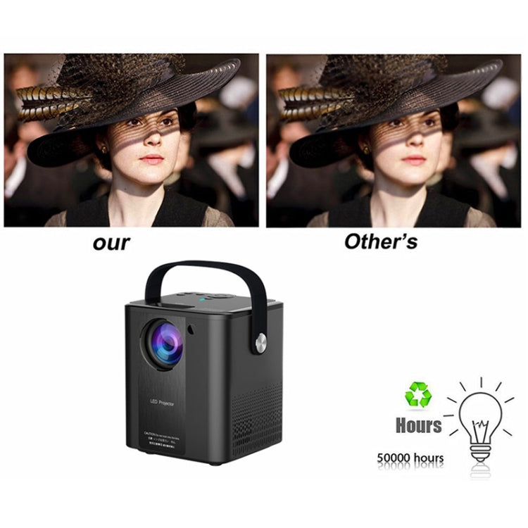 C500 Portable Mini LED Home HD Projector, Style:Same Screen Version(Black) - Consumer Electronics by buy2fix | Online Shopping UK | buy2fix