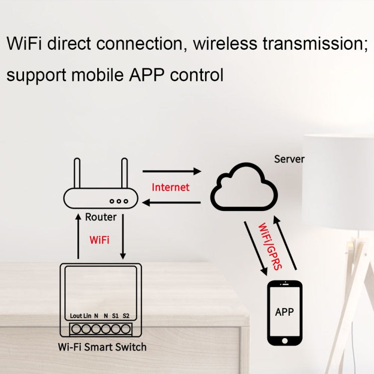 003 WiFi App Remote Voice Control Smart Switch(WiFi+Bluetooth Dual-mode 16A) - Consumer Electronics by buy2fix | Online Shopping UK | buy2fix