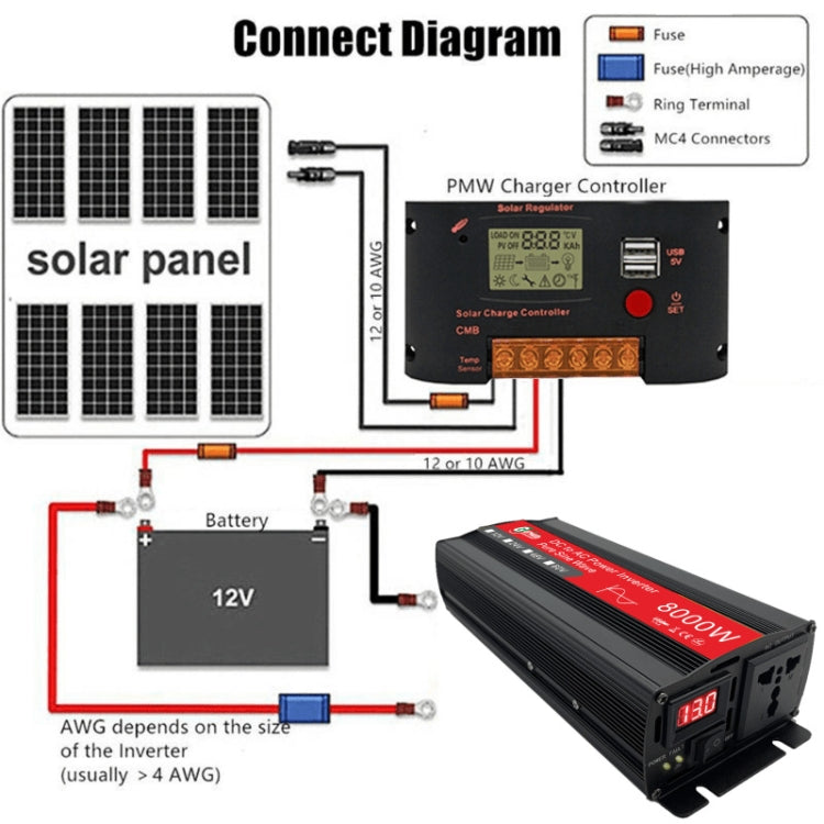 Gurxun 8000W High Power Household Car Sine Wave Inverter, Specification: 12V To 220V - In Car by Gurxun | Online Shopping UK | buy2fix