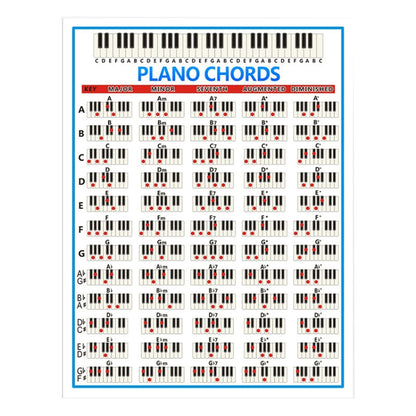 Staff Piano Chord Practice Picture Coated Paper 88 Keys Beginner Piano Fingering Chart, Size: Large - Keyboard Instruments by buy2fix | Online Shopping UK | buy2fix