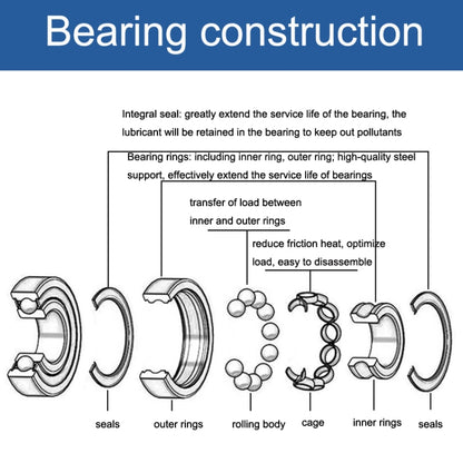 6001ZZ Bearing 20pcs 12x28x8mm Deep Groove Ball Bearings - Others by buy2fix | Online Shopping UK | buy2fix