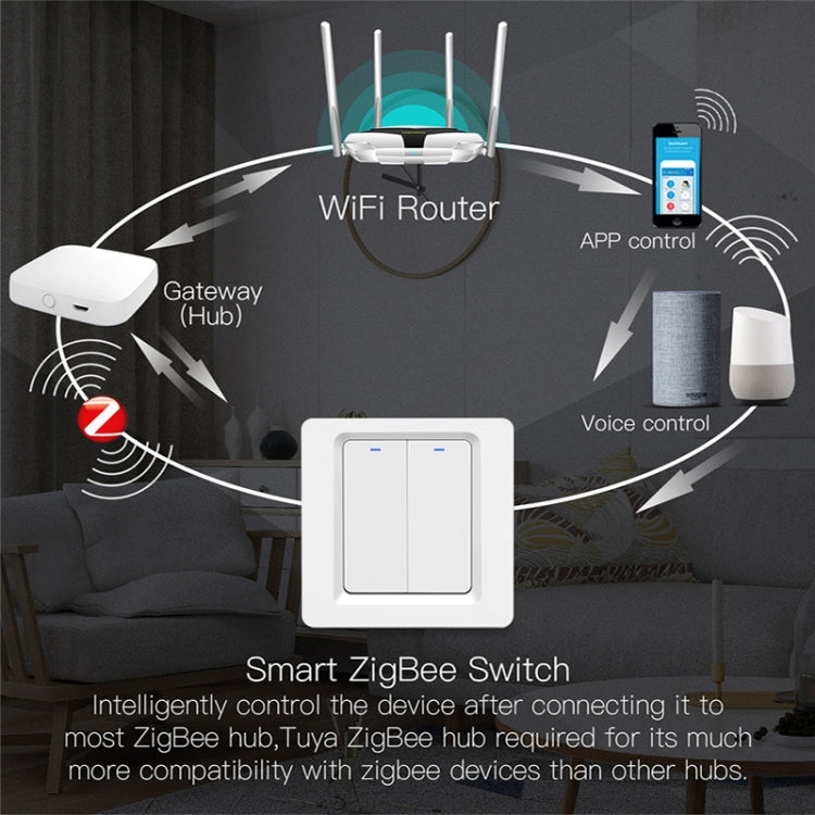 Tuya ZigBee Smart Single-fire Zero-fire Sharing Switch Phone Control Voice Panel EU Plug, Spec: 3 Buttons - Consumer Electronics by buy2fix | Online Shopping UK | buy2fix