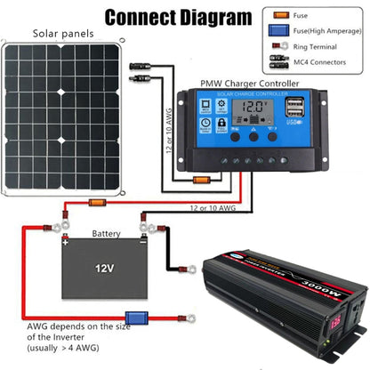 12000W 48V to 220V High Power Car Pure Sine Wave Inverter Power Converter - Pure Sine Wave by buy2fix | Online Shopping UK | buy2fix