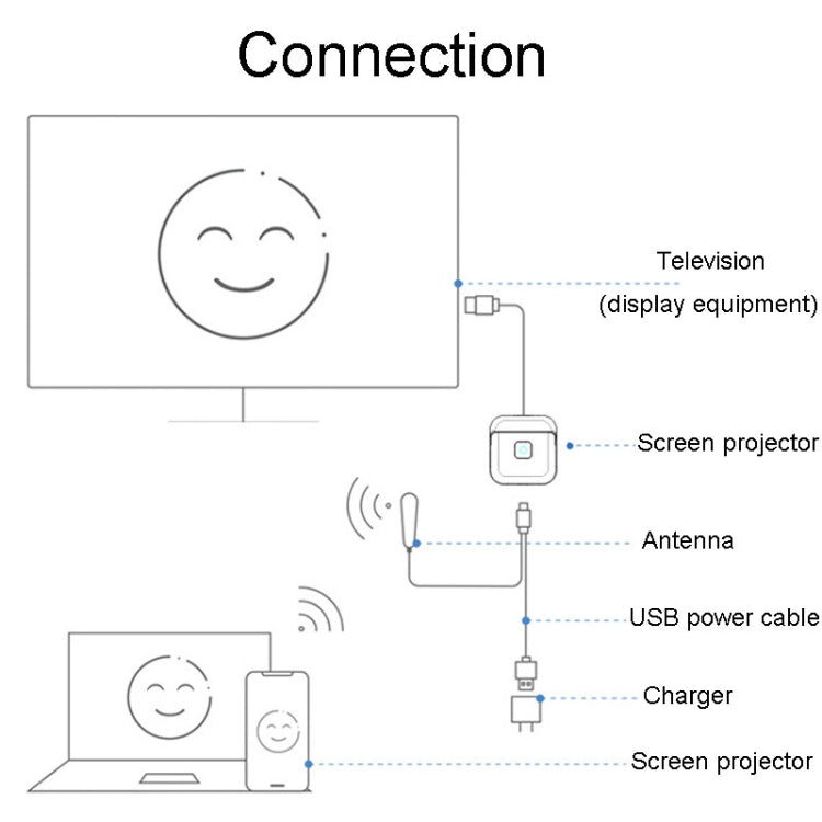 JINGHUA Z500 HD Intelligent Wireless Screen Thrower Support Horizontal And Vertical Screen Switching - Wireless Display Dongle by JINGHUA | Online Shopping UK | buy2fix