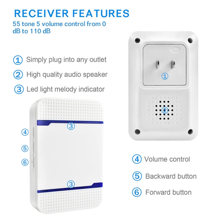 P7 110dB Wireless IP55 Waterproof Low Power Consumption WiFi Doorbell Receiver with Night Light , 53 Music Options, Receiver Distance: 300m (White) - Security by buy2fix | Online Shopping UK | buy2fix